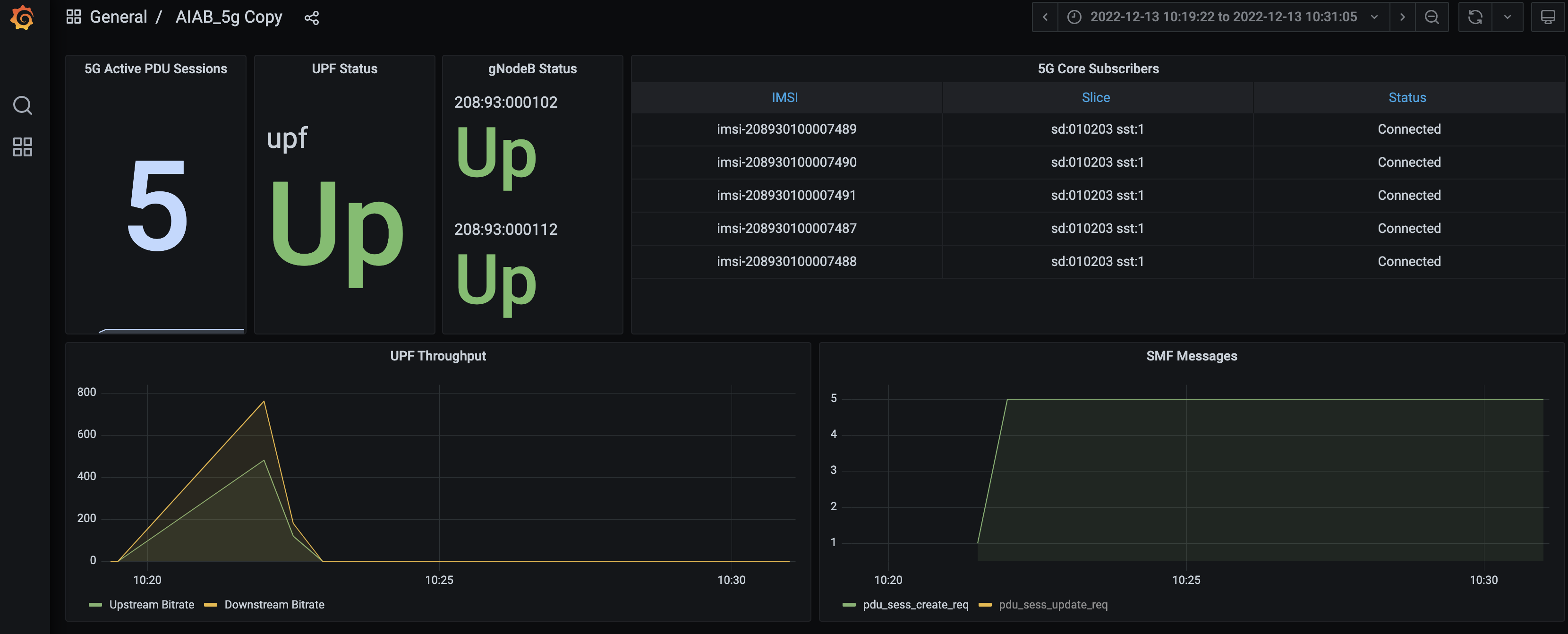 ../_images/5g-aiab-grafana-dashboard.png